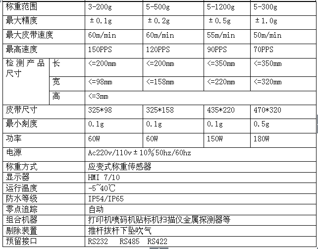 檢重秤分選秤參數(shù)圖