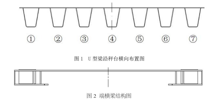 電子汽車衡